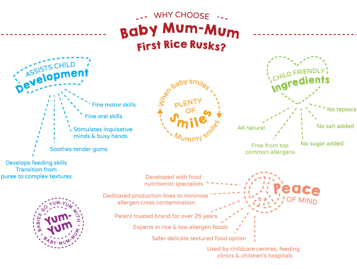 Baby Mum-Mum First Rice Rusks Apple and Pumpkin 8 Months+ x18 36g - Image 5