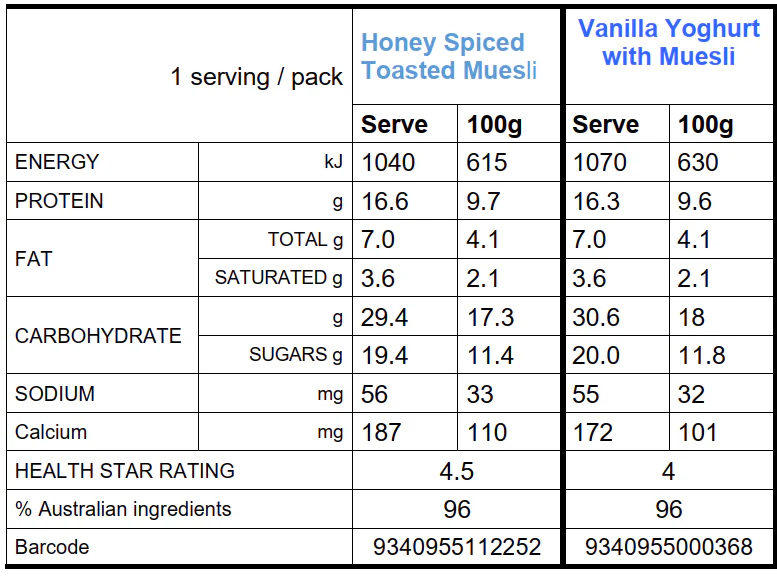 Evia Vanilla with Toasted Muesli Greek Yoghurt Pods 170g - Image 2