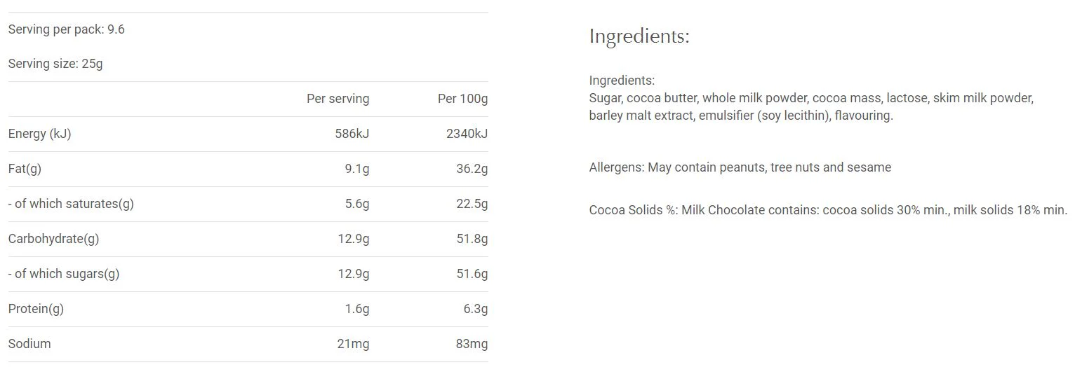 Lindt Milk Chocolate Gold Bunny and Egg 240g - Image 2