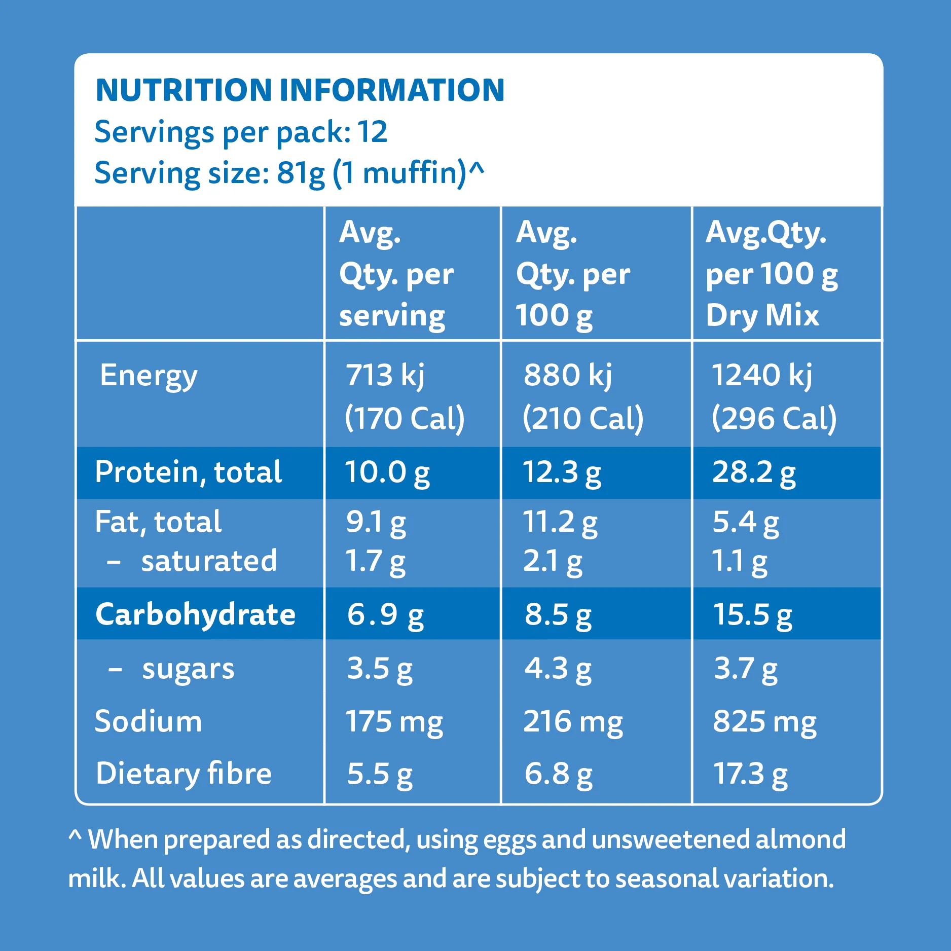 PBCo Protein Muffin Mix 340g - Image 3