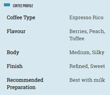 Toby's Estate Espresso Rico Coffee Bean 200g - Image 3