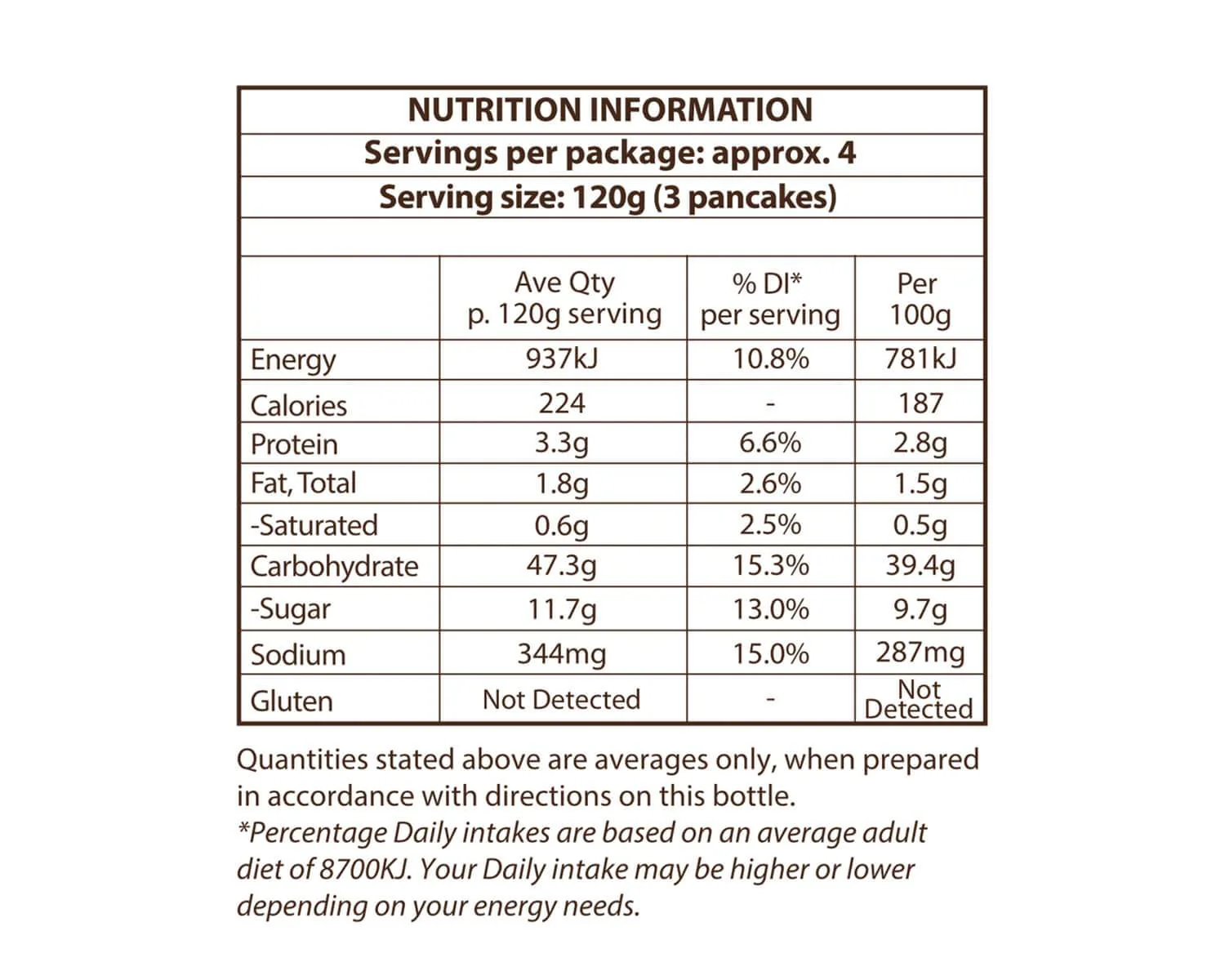 YesYouCan Buttermilk Pancake Mix 300g - Image 3